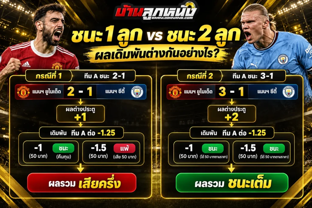 ราคาบอล1.25