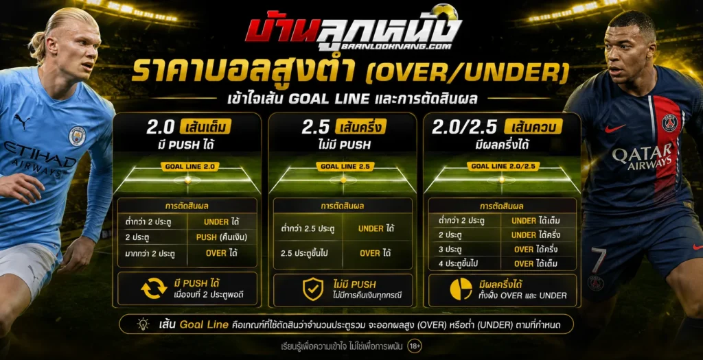 ราคาบอลสูงต่ำ