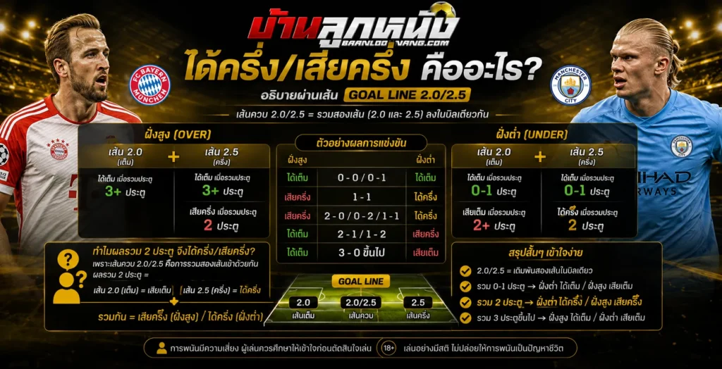 ราคาบอลสูงต่ำ