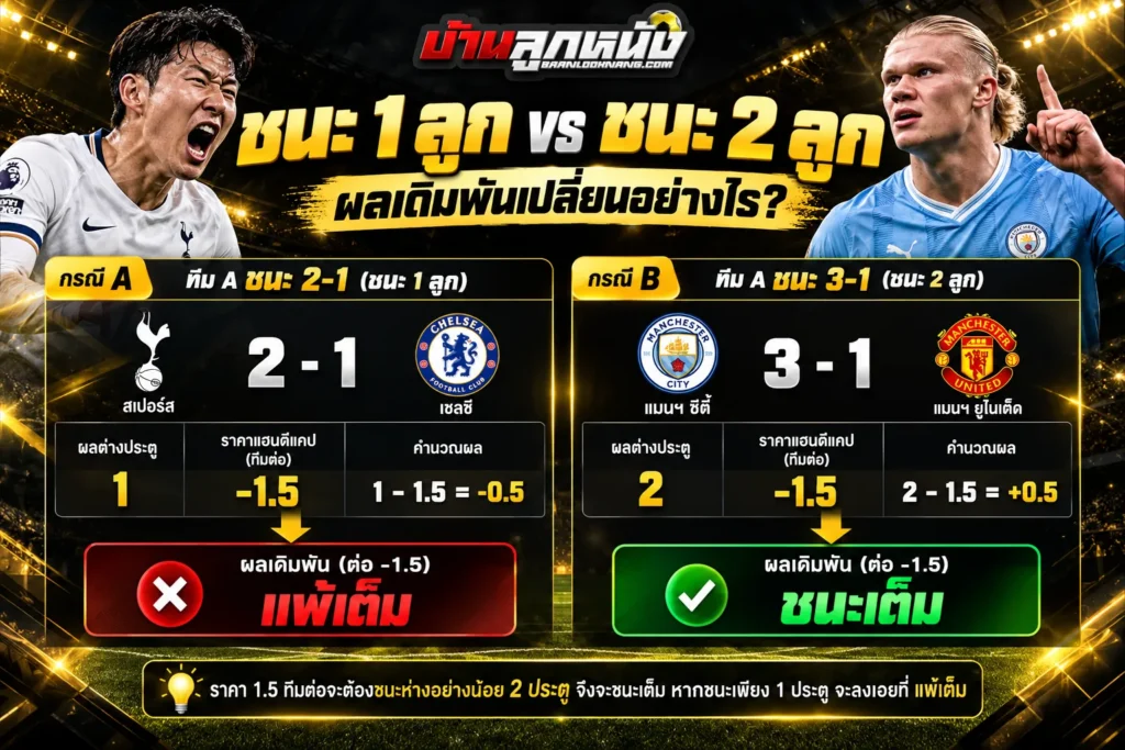 ราคาบอล1.5
