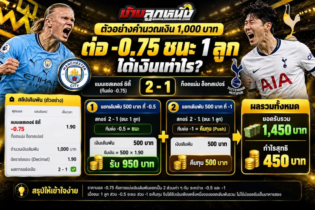 ราคาบอล0.75