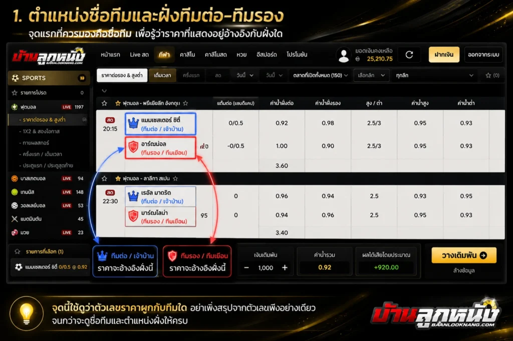 วิธีการดูราคาบอล