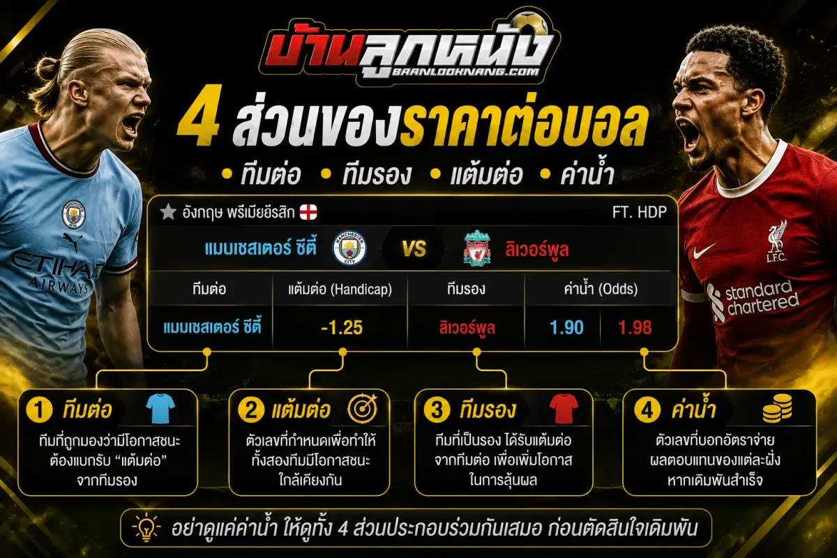 ราคาต่อบอล
