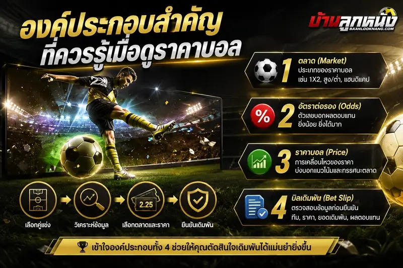 ราคาบอล