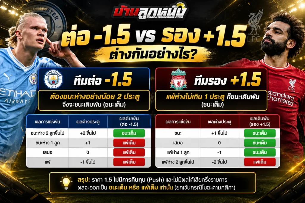 ราคาบอล1.5