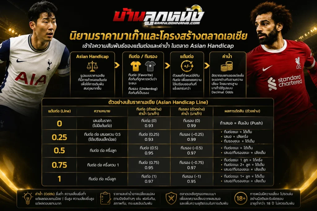 ราคาบอลมาเก๊า
