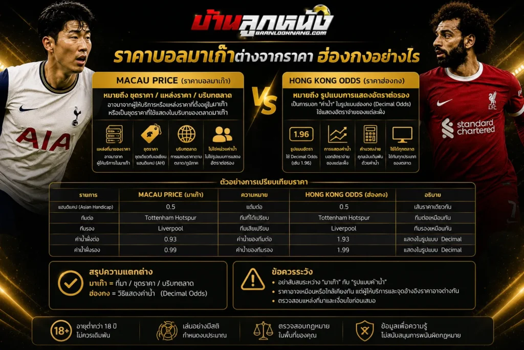 ราคาบอลมาเก๊า