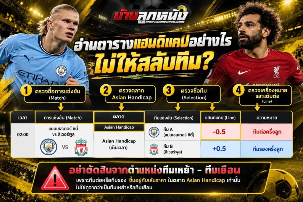 ทีมต่อทีมรองดูยังไง