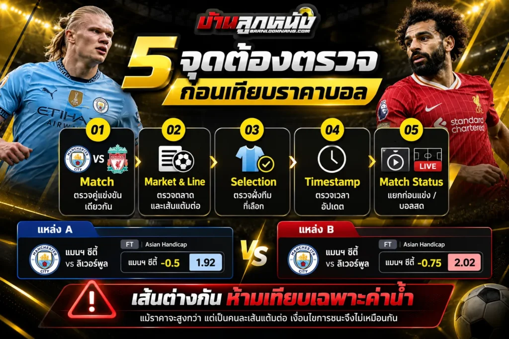 เปรียบเทียบราคาบอล