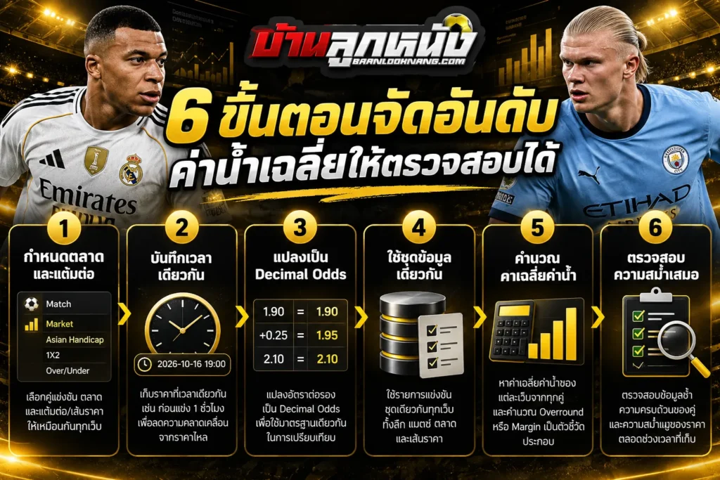 ราคาเปรียบเทียบบอล