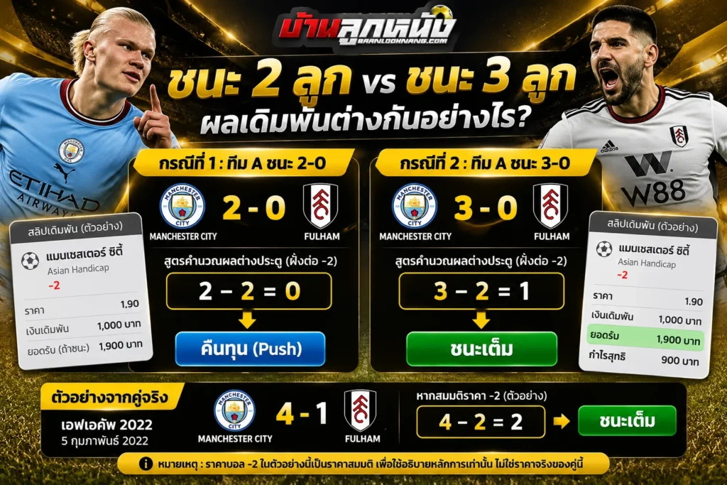 ราคาบอล2