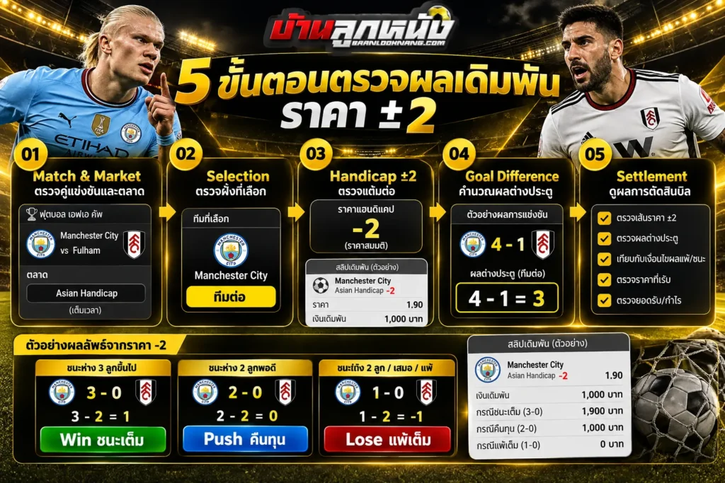 ราคาบอล2