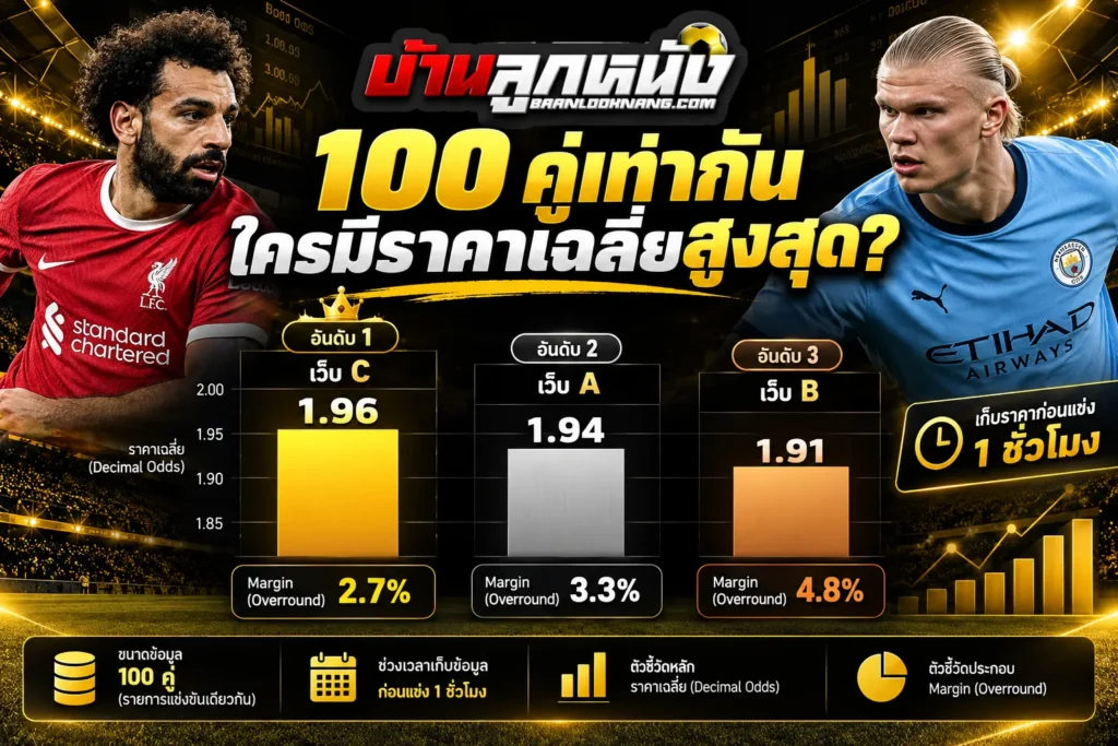 ราคาเปรียบเทียบบอล