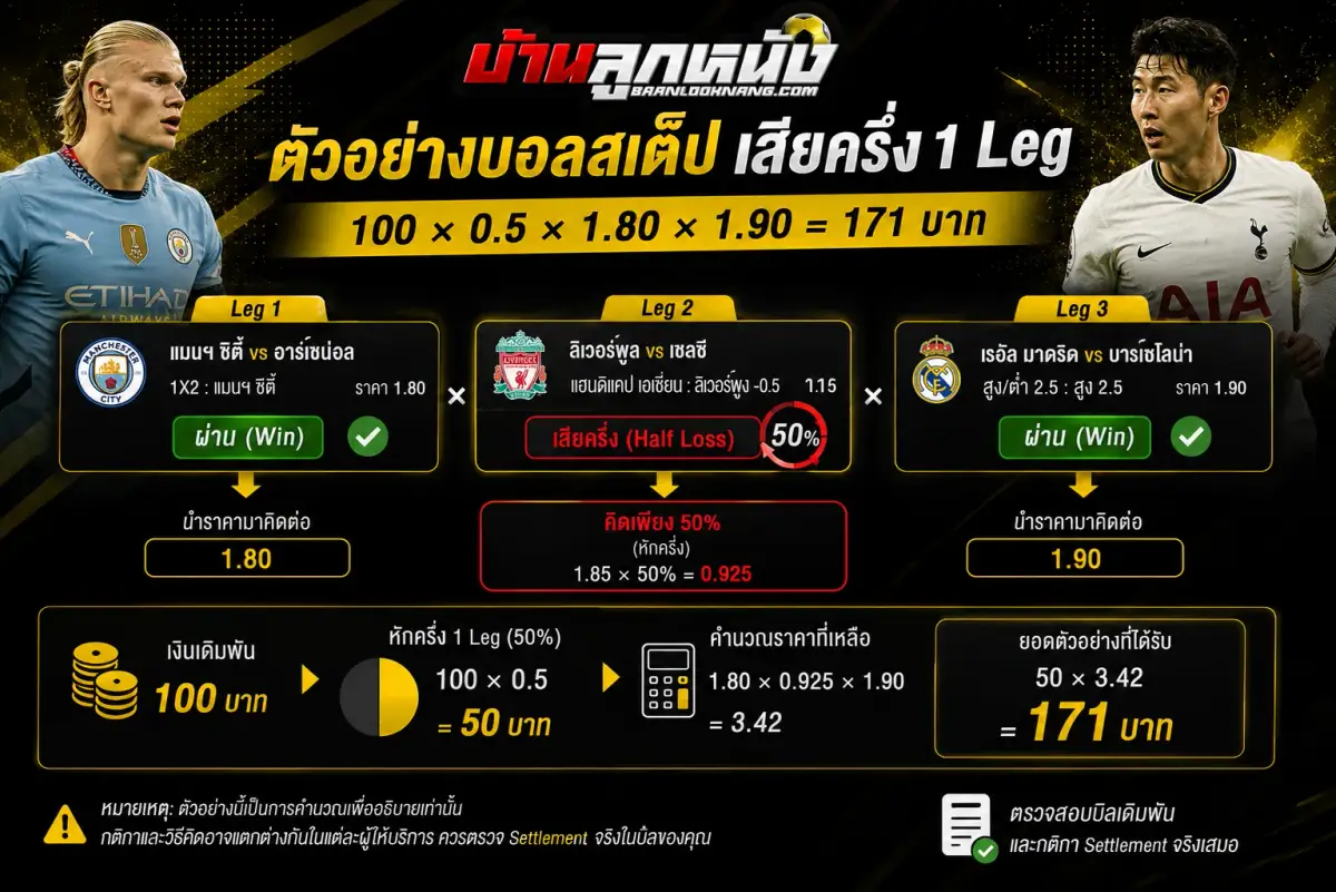 วิธีคิดบอลสเต็ป เสียครึ่ง