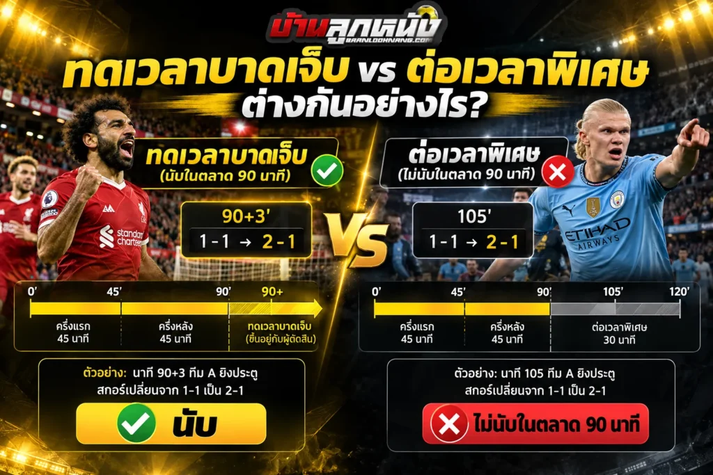 แทงบอลเต็มเวลา