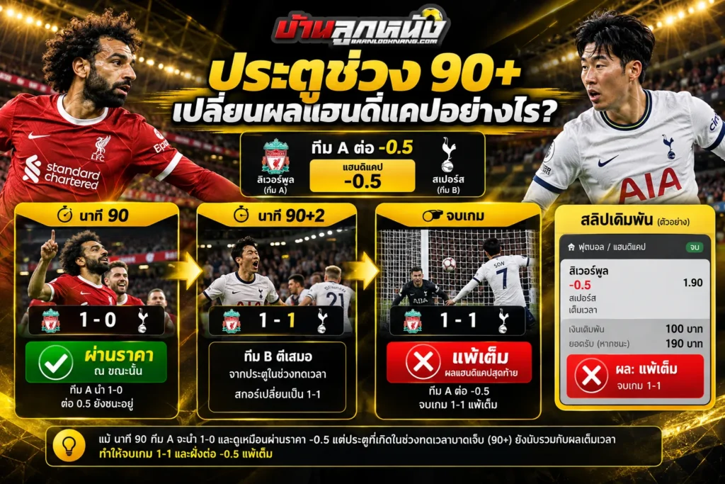 แทงบอลเต็มเวลา