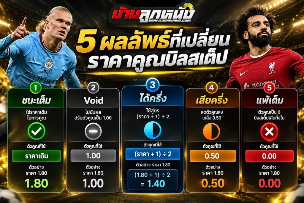 แทงบอลสเต็ป คิดเงินยังไง