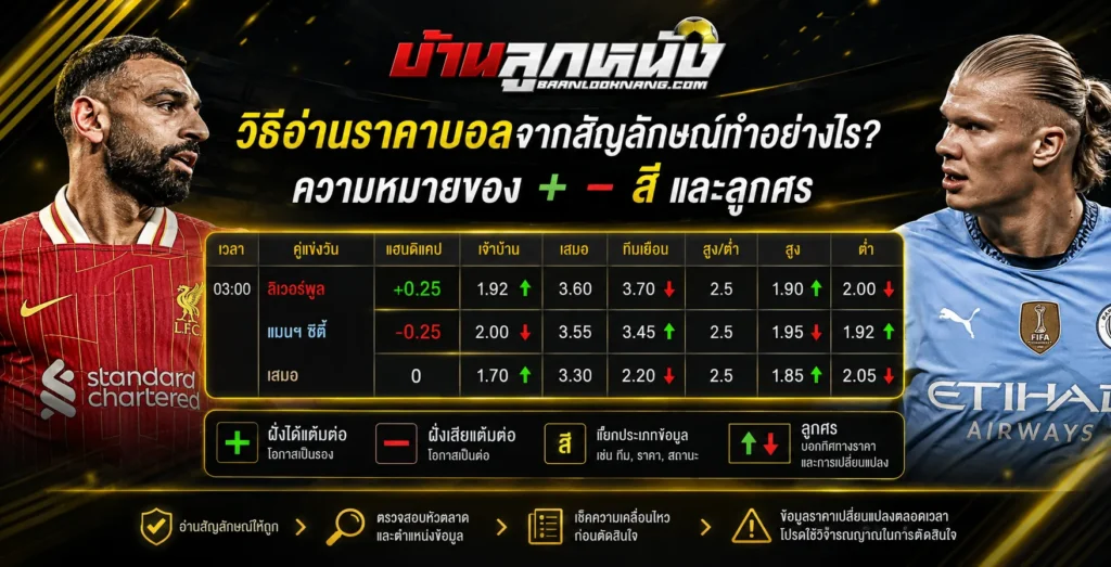 วิธีอ่านราคาบอล