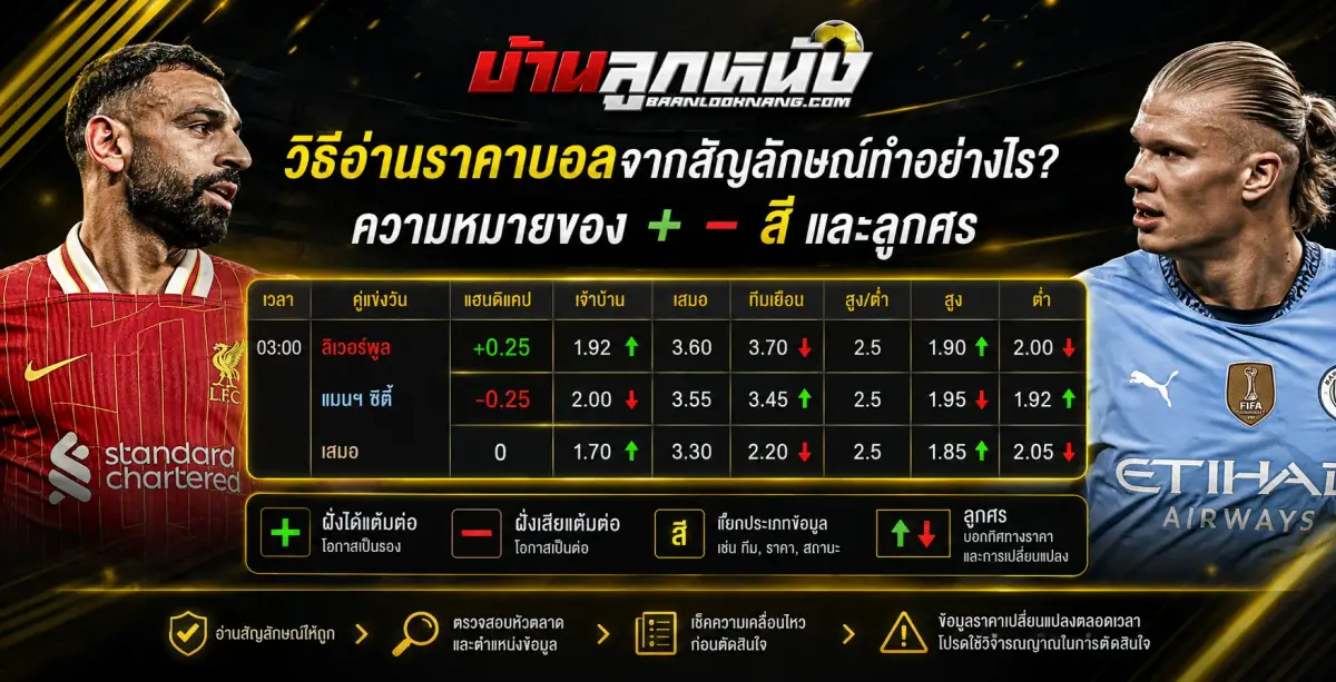 วิธีอ่านราคาบอล