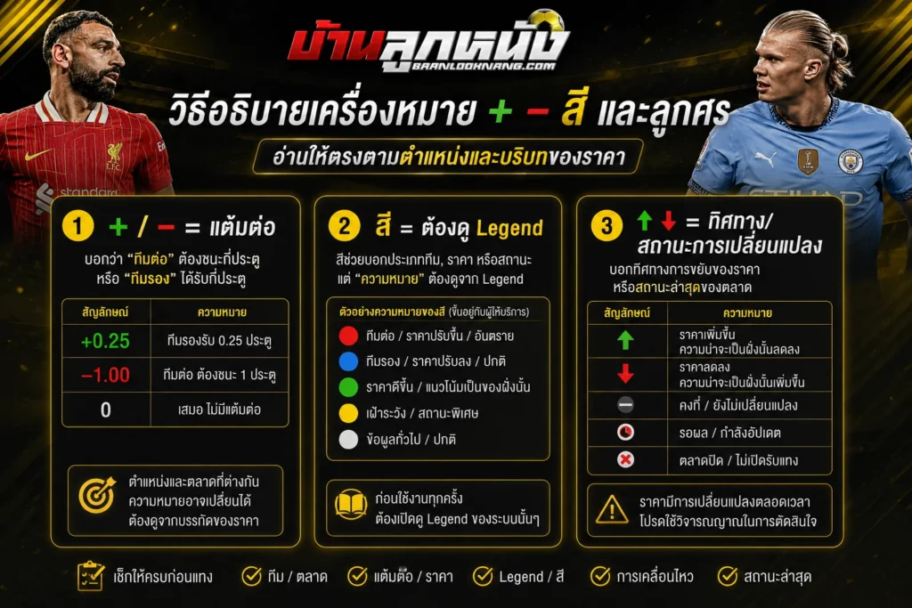 วิธีอ่านราคาบอล