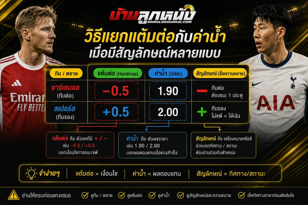 วิธีอ่านราคาบอล