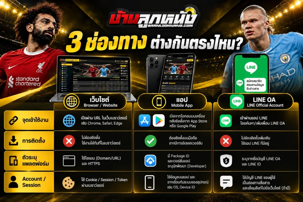 เว็บไซต์ แทงบอลออนไลน์