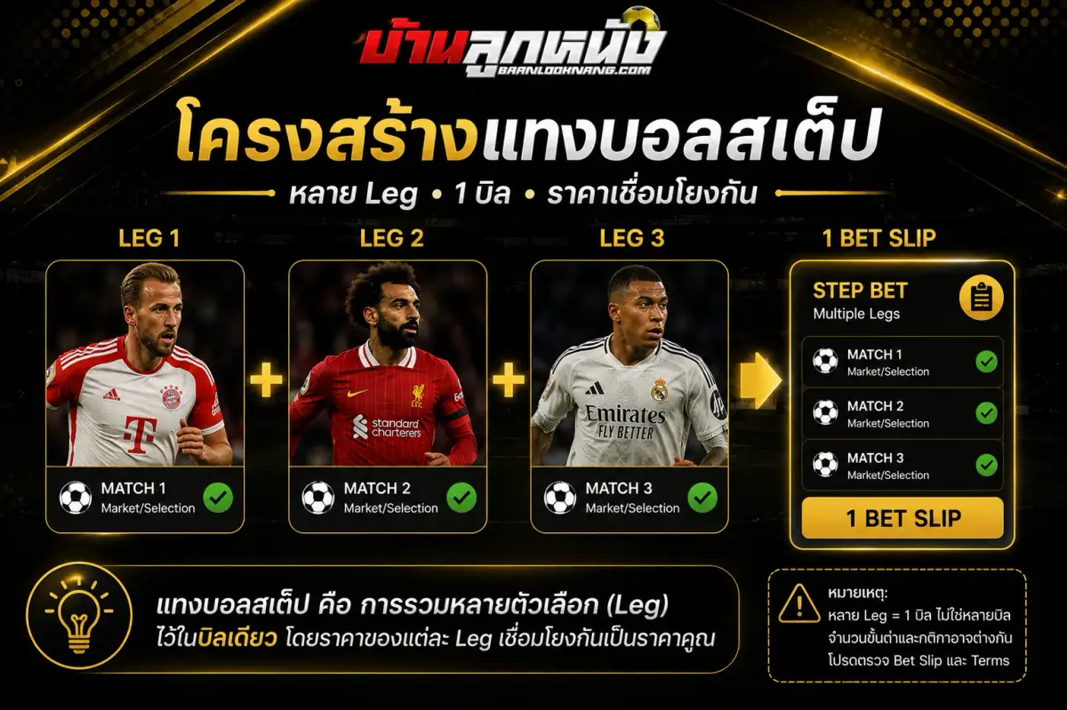 แทงบอลสเต็ป คือ