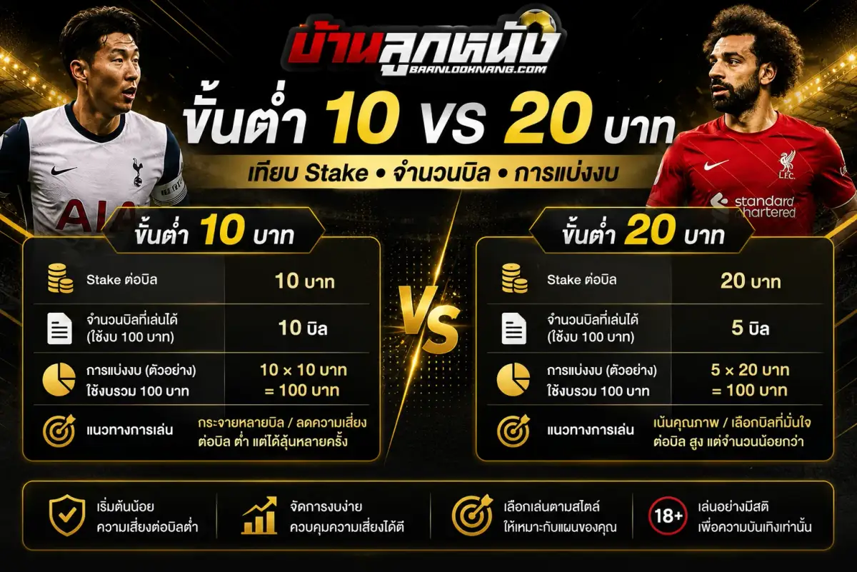 แทง บอล ขั้น ต่ำ 20 บาท