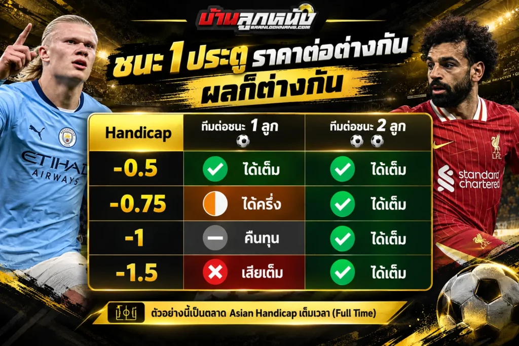 แทงบอลต่อ