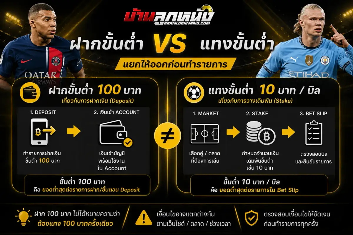 เว็บพนันบอล ฝากขั้นต่ำ 100