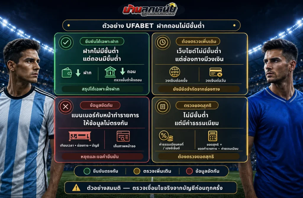 ufabet ฝากถอนไม่มีขั้นต่ำ