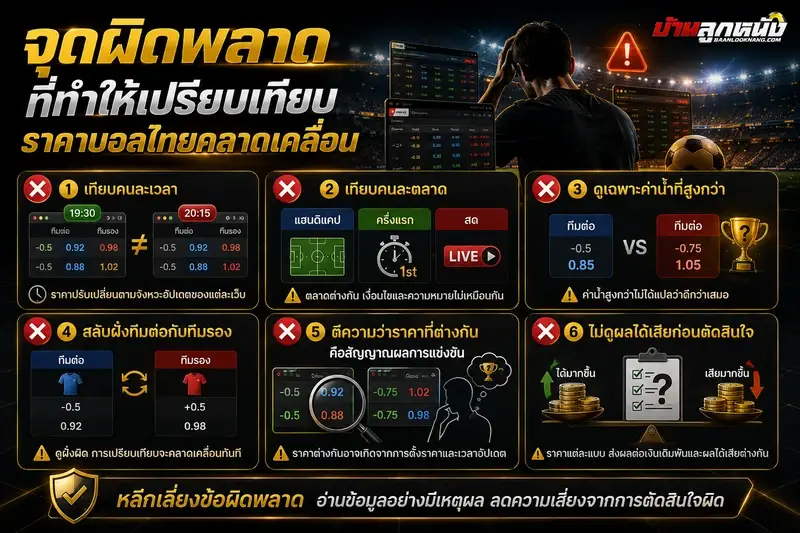 ราคาบอลไทย