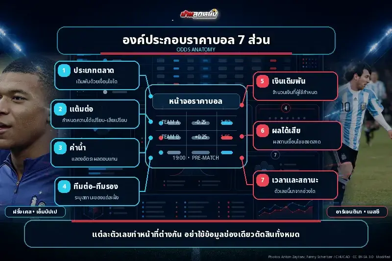 ดูราคาบอล