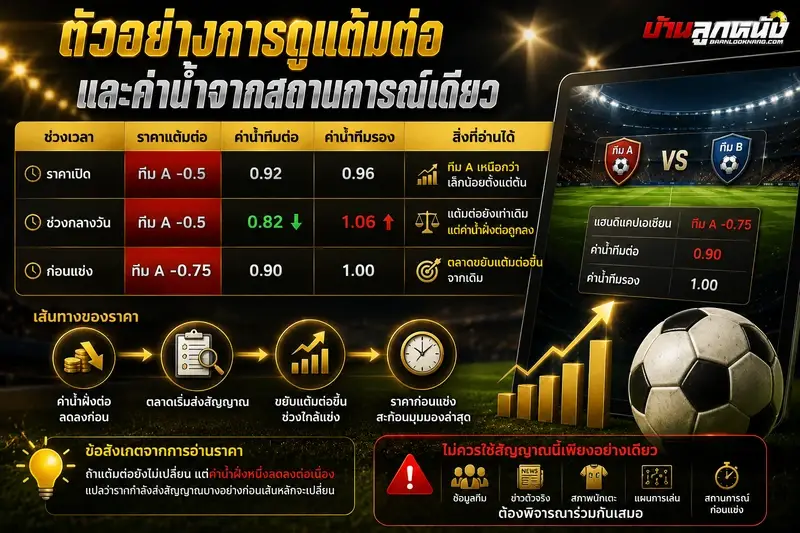 การดูราคาบอล