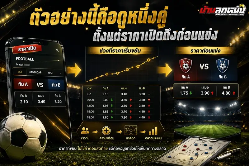 การดูราคาบอล