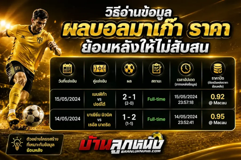 ผลบอลมาเก๊า ราคา