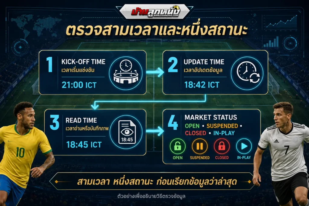 ราคาต่อรองบอล