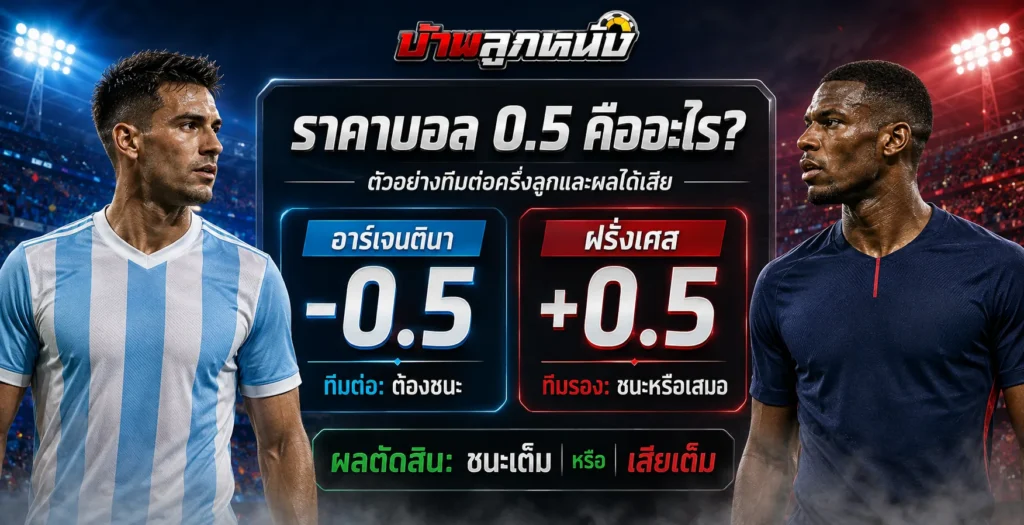 ราคาบอล 0.5 คืออะไร ตัวอย่างทีมต่อครึ่งลูกและผลได้เสีย