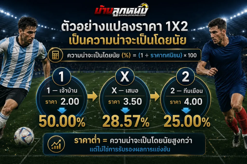 ราคาบอล 1x2 คือ