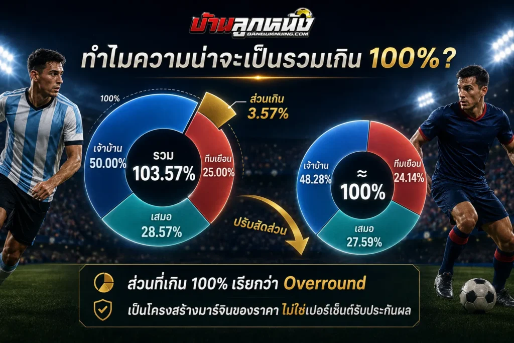 ราคาบอล 1x2 คือ