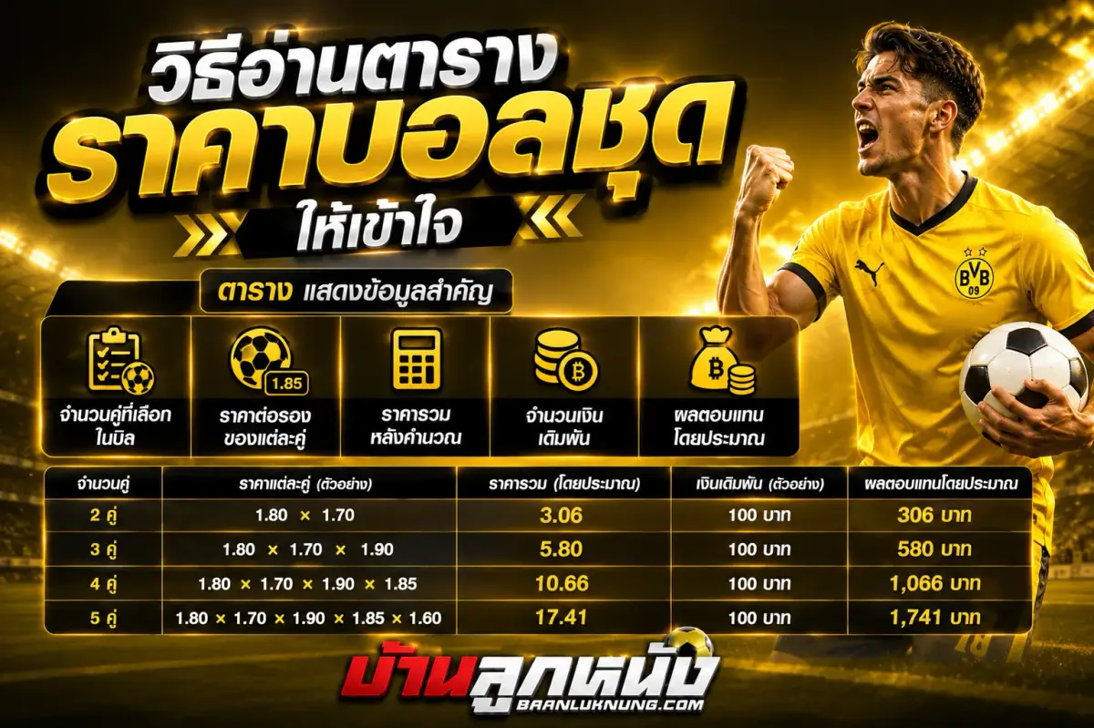ราคาบอลชุด