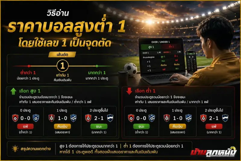 ราคาบอลสูงต่ำ 1