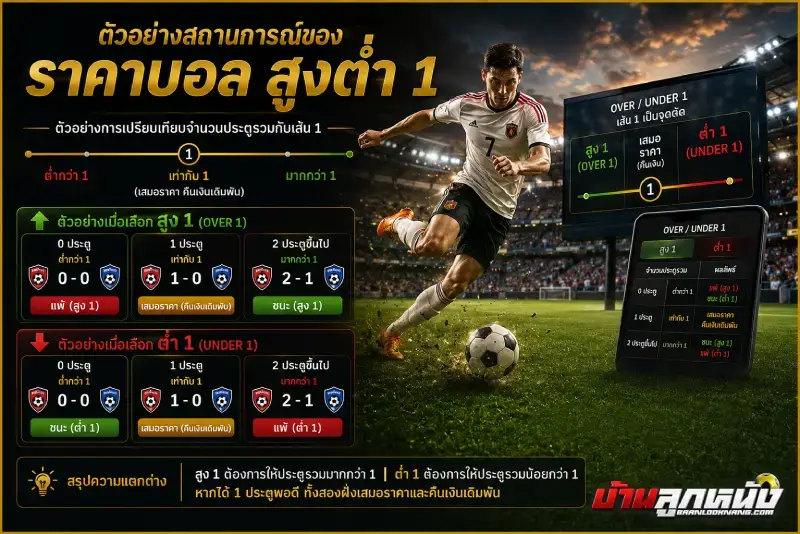 ราคาบอลสูงต่ำ 1