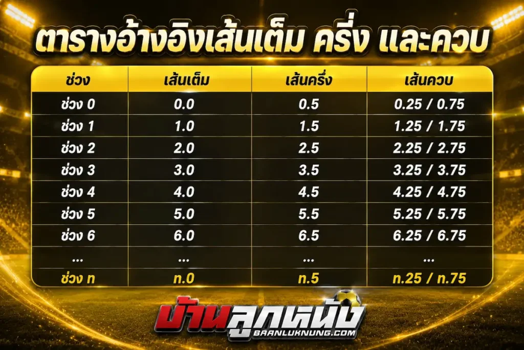 ราคาบอลสูงต่ำ ทั้งหมด