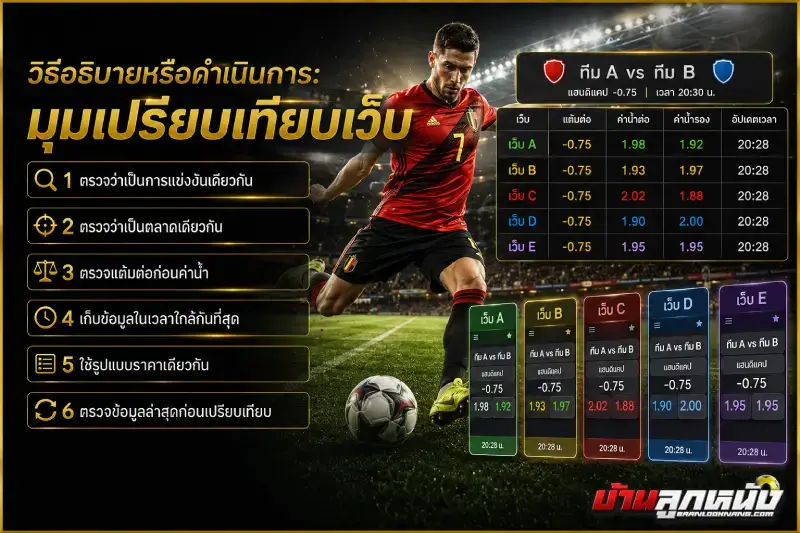 ราคาบอลแฮนดิแคป