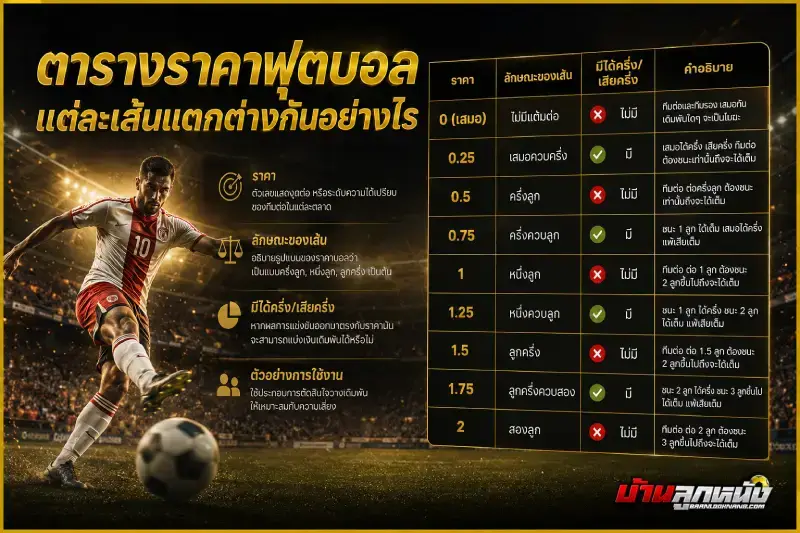 ราคาฟุตบอล