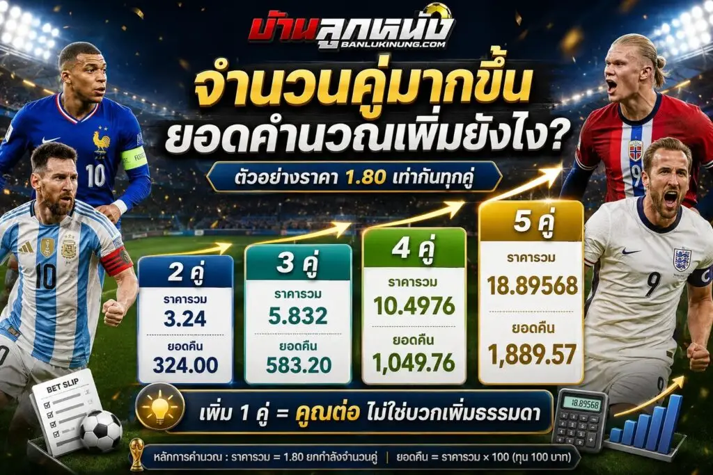 วิธีคิดบอลสเต็ป