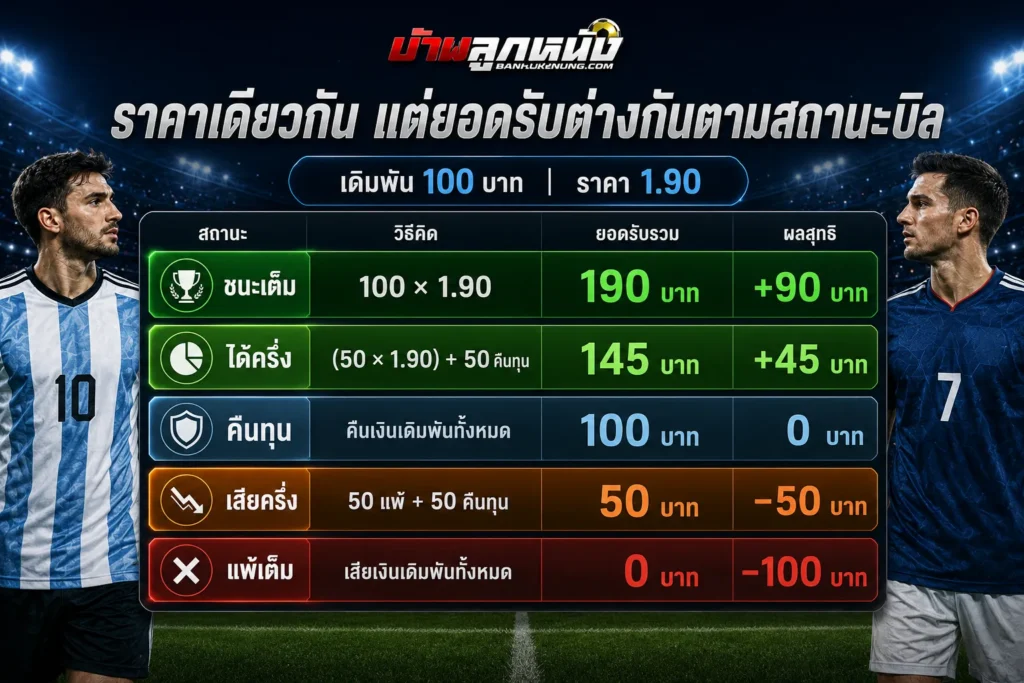 วิธีคิดราคาบอล