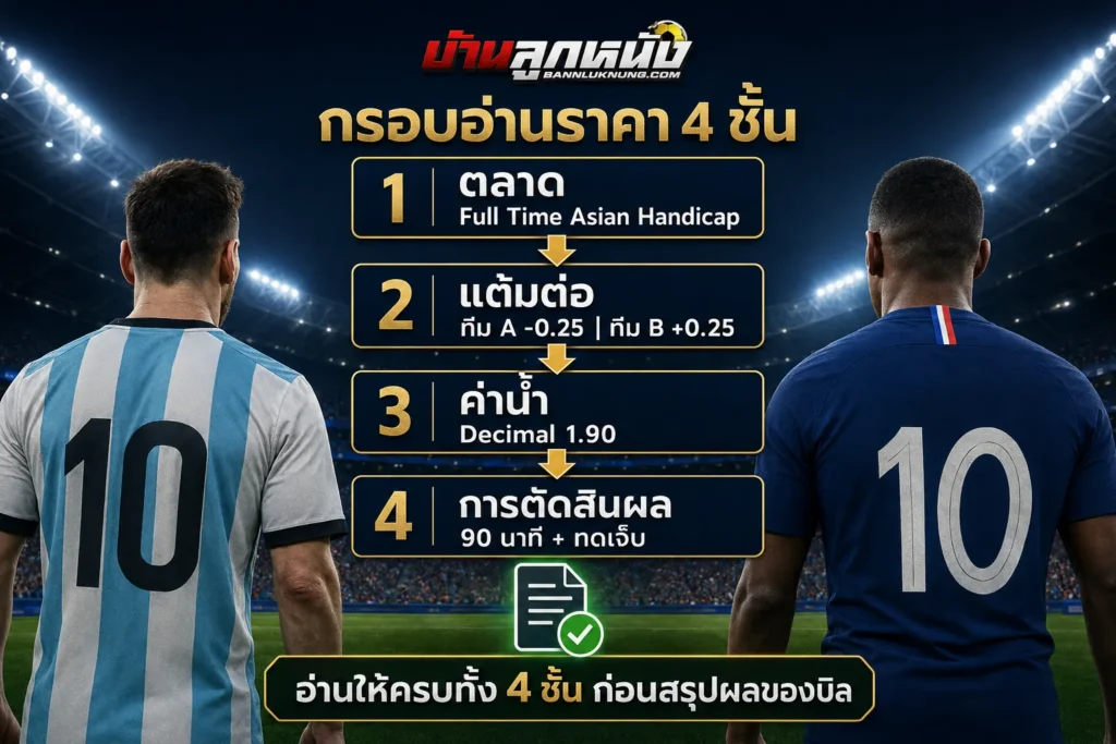 วิธีดูราคาบอล