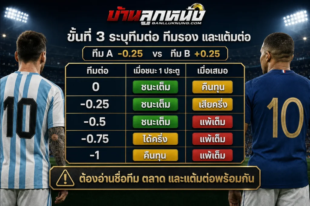 วิธีดูราคาบอล